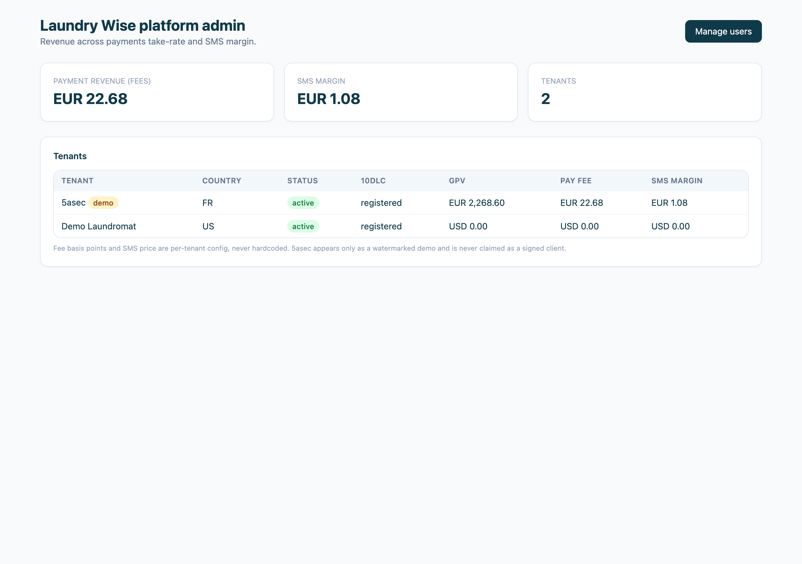 Platform admin and revenue